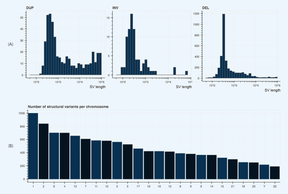 Total numbers charts